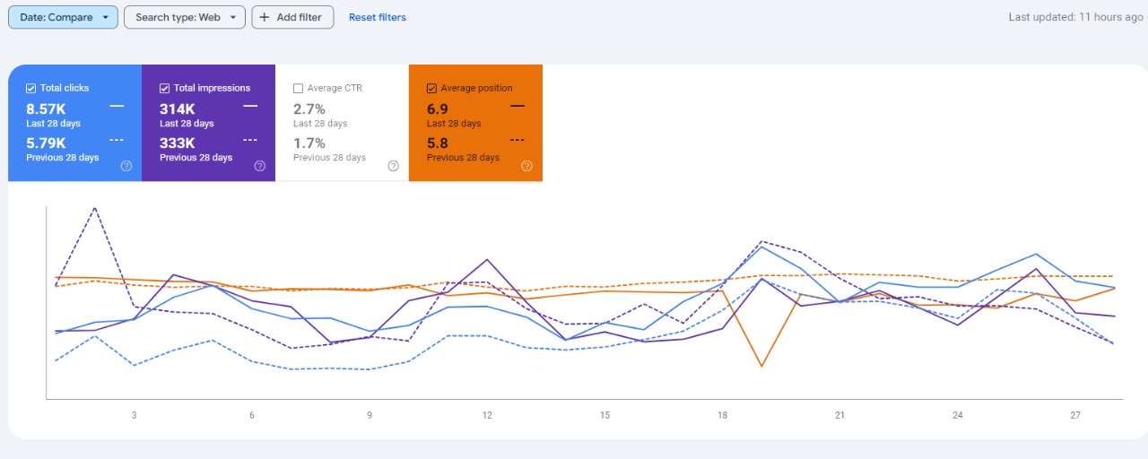 search console result